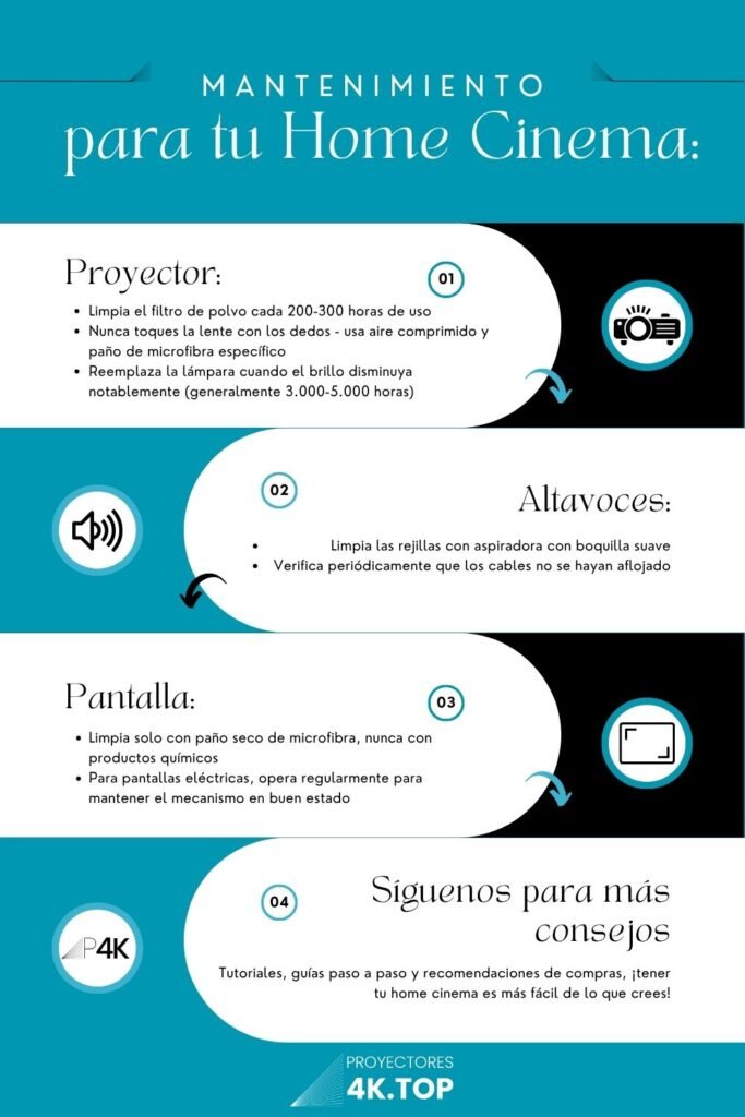 Mantenimiento en tu Home Cinema