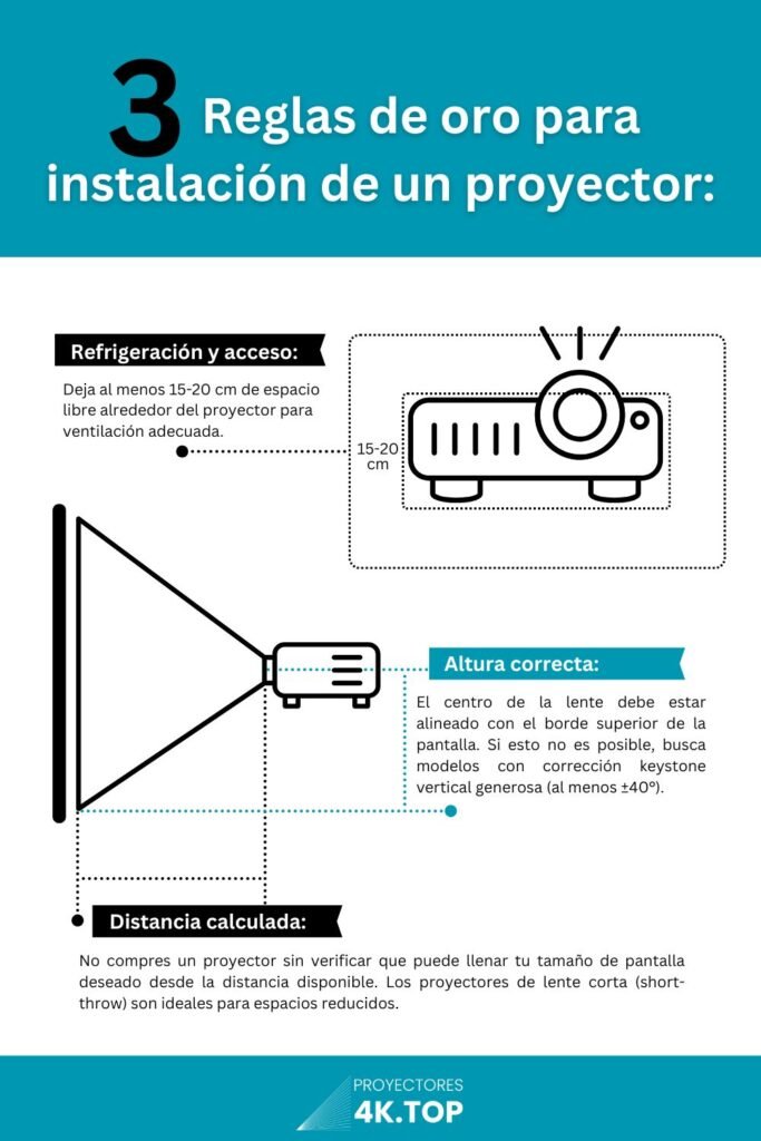 Reglas de oro para instalación de un proyector